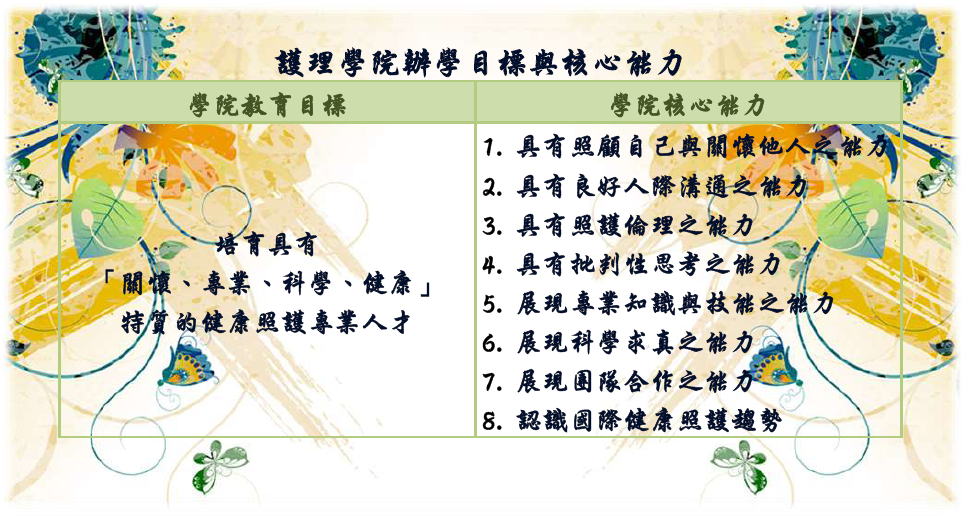 目標與核心能力