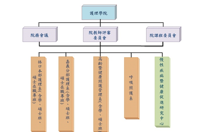 學院架構
