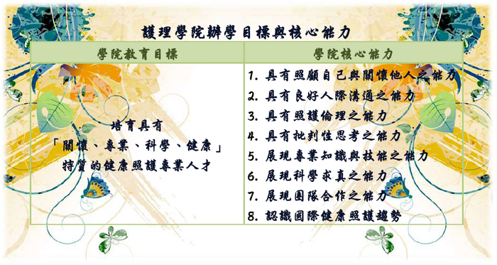 目標與核心能力
