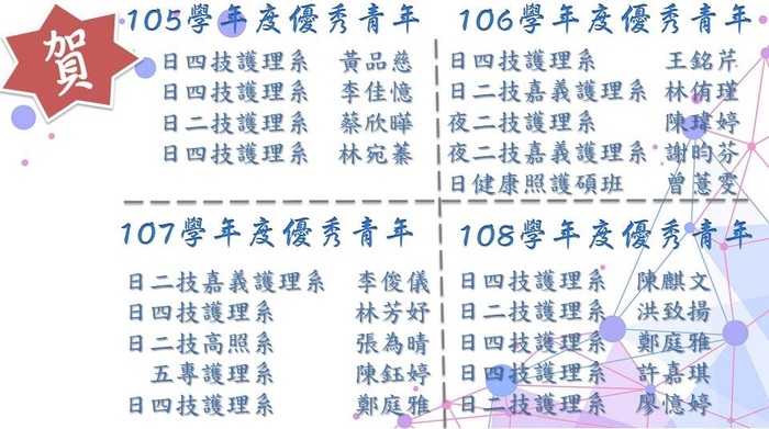 105學年度-108學年度優秀青年